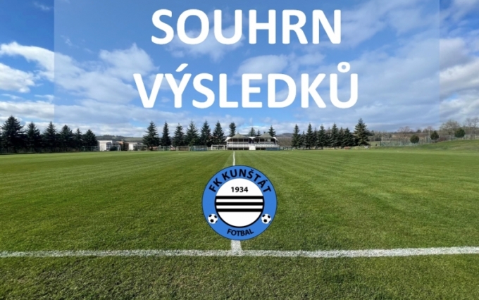 Souhrn výsledků